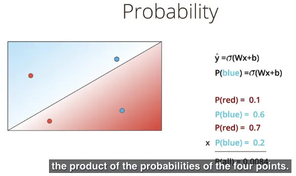 Maximum Likelihood sebagai pencarian probabilitas terbesar dari suatu model