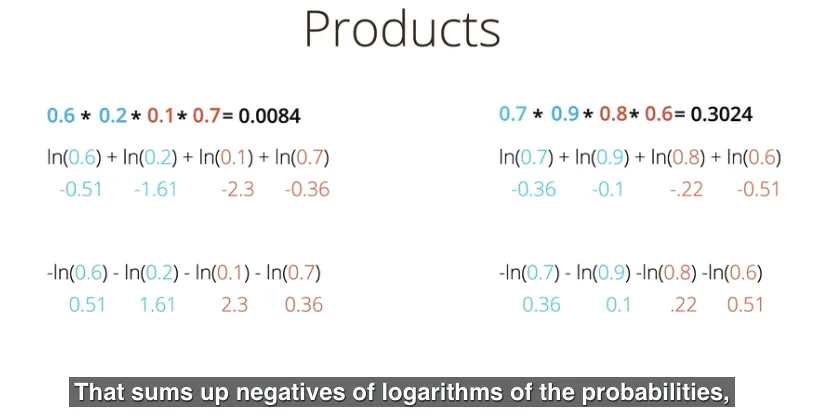 Cross Entropy sebagai penjumlahan nilai negatif dari logaritma probabilitas