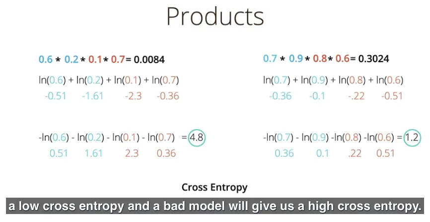 Cross Entropy untuk model yang baik dan buruk
