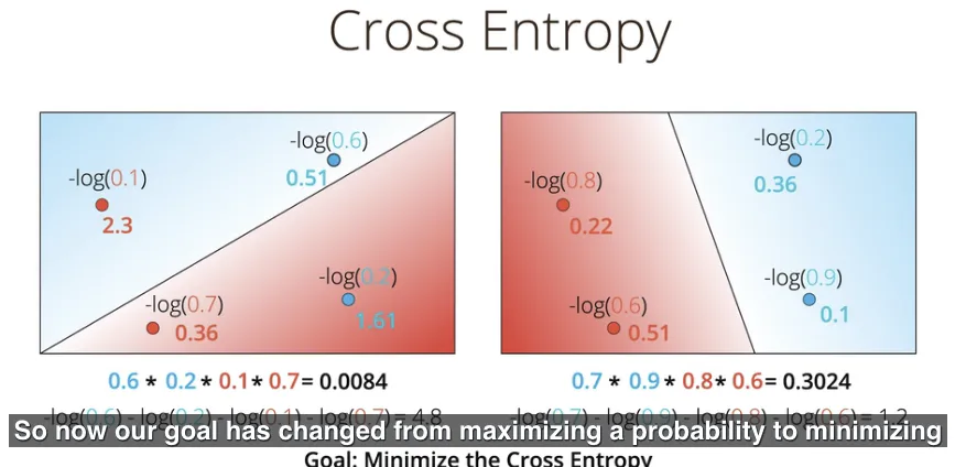 Model yang terbaik ditentukan dengan nilai cross entropy yang minimum