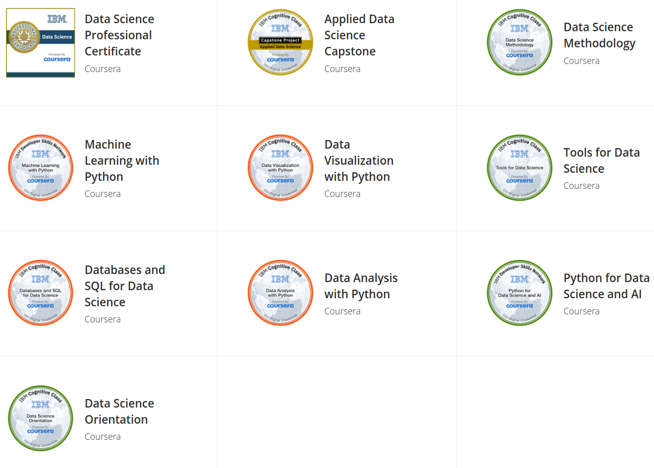 Ulasan Kursus Coursera: IBM Data Science